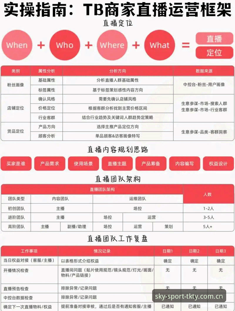天空体育直播平台 天空体育直播平台实用指南:从赛事覆盖到高清观看的全方位必备知识