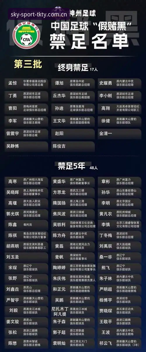 资深用户分享：从第三批禁足名单看中国足球净化之路，天空体育App全程追踪赛况